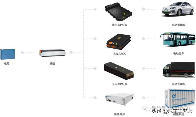 17家国际知名动力电池企业盘点