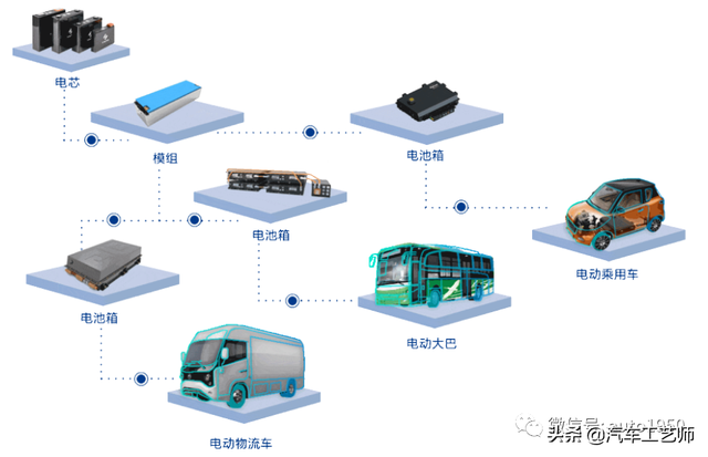 17家国际知名动力电池企业盘点