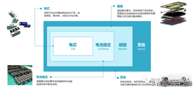 17家国际知名动力电池企业盘点