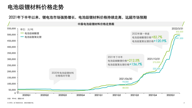 中国锂电行业发展报告(附下载)