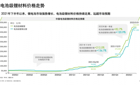 中国锂电行业发展报告(附下载)