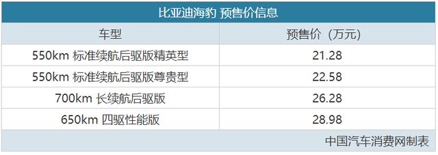 最远能跑700km，比亚迪海豹预售价21.28万元起