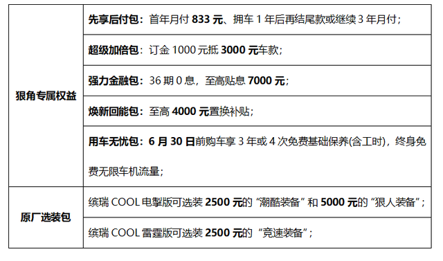 9.48万元起，吉利“新实力国民轿跑”缤瑞COOL正式上市