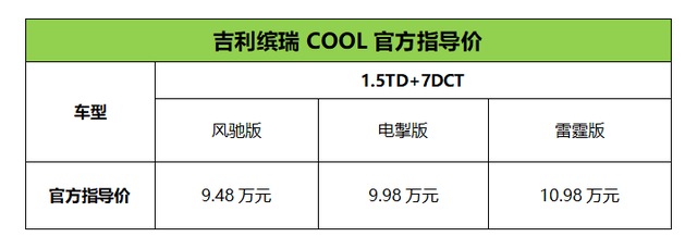 9.48万元起，吉利“新实力国民轿跑”缤瑞COOL正式上市