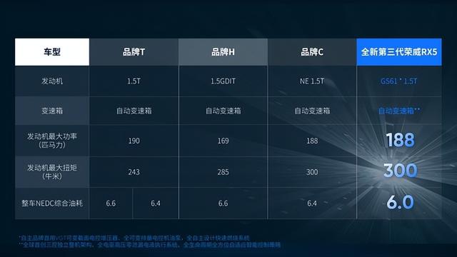 解析全新第三代荣威RX5"双十佳"动力背后的秘密