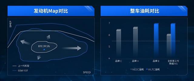 解析全新第三代荣威RX5"双十佳"动力背后的秘密