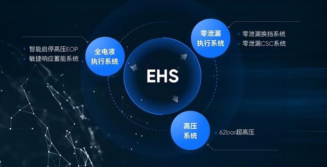 解析全新第三代荣威RX5"双十佳"动力背后的秘密