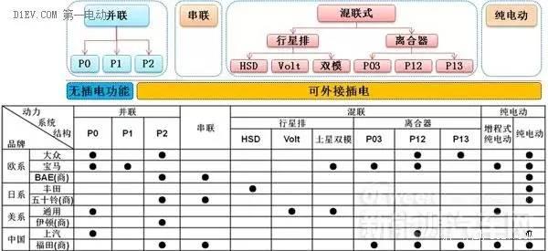 技术解读｜新能源汽车核心：电池包和BMS、VCU、 MCU