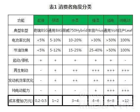 技术解读｜新能源汽车核心：电池包和BMS、VCU、 MCU