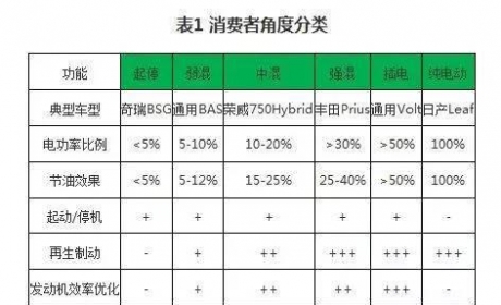 技术解读｜新能源汽车核心：电池包和BMS、VCU、 MCU