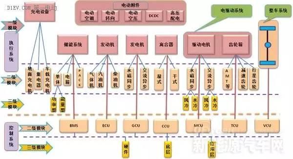 技术解读｜新能源汽车核心：电池包和BMS、VCU、 MCU