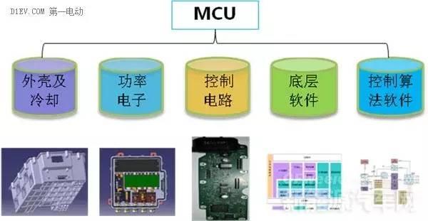 技术解读｜新能源汽车核心：电池包和BMS、VCU、 MCU