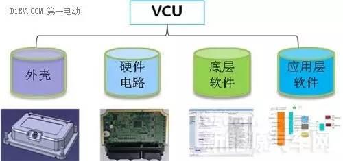 技术解读｜新能源汽车核心：电池包和BMS、VCU、 MCU