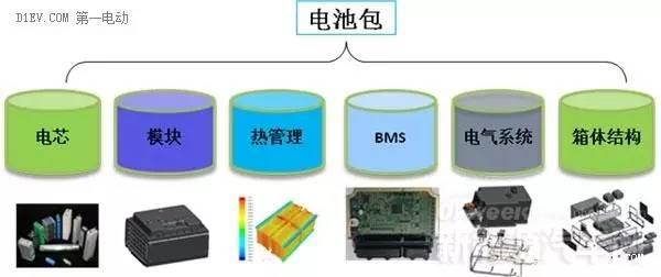 技术解读｜新能源汽车核心：电池包和BMS、VCU、 MCU