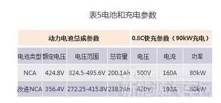 技术解读｜新能源汽车核心：电池包和BMS、VCU、 MCU