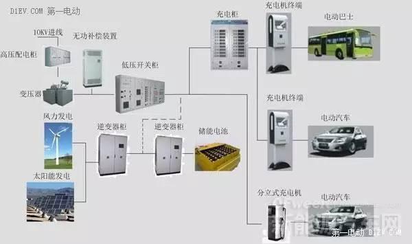 技术解读｜新能源汽车核心：电池包和BMS、VCU、 MCU