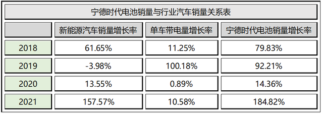 宁德时代的未来，要看特斯拉蔚小理的脸色？