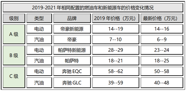 宁德时代的未来，要看特斯拉蔚小理的脸色？