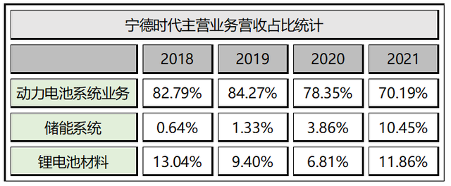 宁德时代的未来，要看特斯拉蔚小理的脸色？