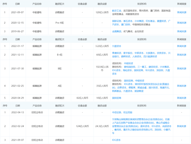 宁德时代的未来，要看特斯拉蔚小理的脸色？