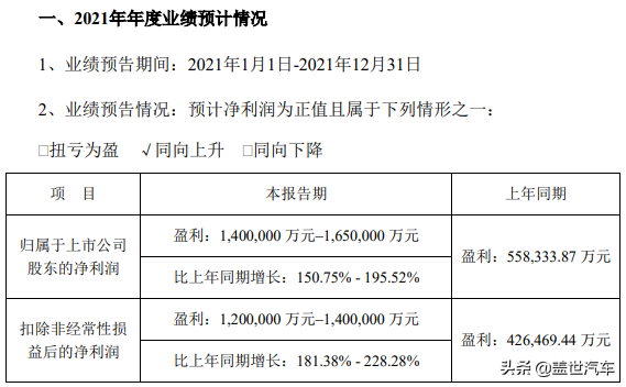 宁德时代辟谣被制裁、与特斯拉谈崩，抄底时机到了吗？