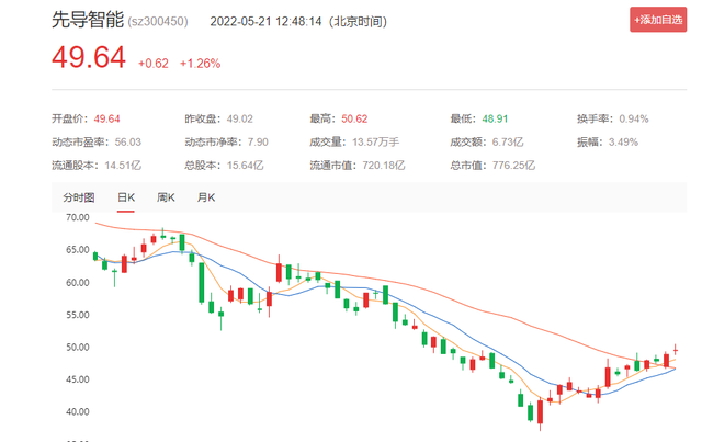 富时罗素最新发布！近800亿锂电巨头被剔除，什么情况？