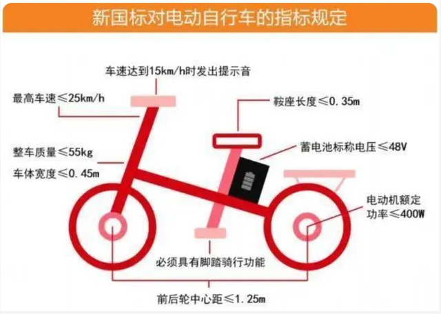 车主注意！电动车有“3个标准”，常见有3种电动车不允许上路行驶