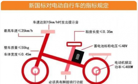 车主注意！电动车有“3个标准”，常见有3种电动车不允许上路行驶