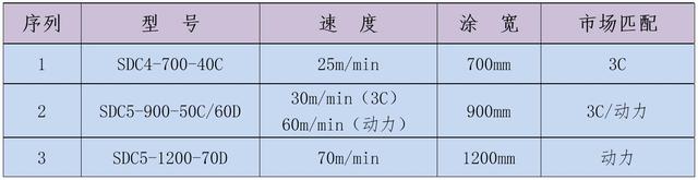 SDC涂布机与“双碳”政策