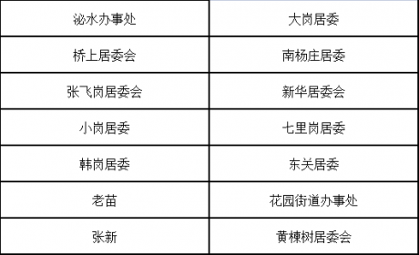 最新！上蔡、汝南、平舆、泌阳……驻马店多地开始整治严查 ... ...