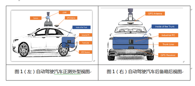 汽车自动驾驶技术发展现状和趋势分析