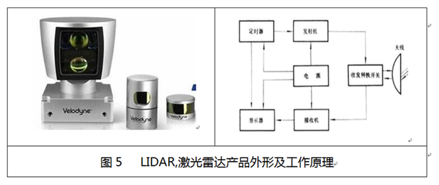 汽车自动驾驶技术发展现状和趋势分析