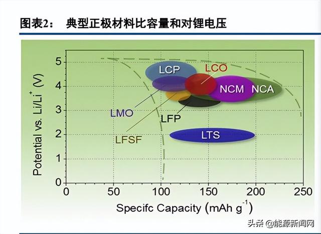 锂电行业2021研发PK：谁是最硬核技术控？