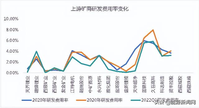 锂电行业2021研发PK：谁是最硬核技术控？