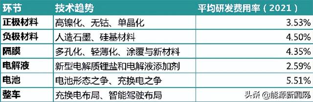 锂电行业2021研发PK：谁是最硬核技术控？