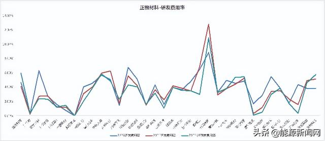 锂电行业2021研发PK：谁是最硬核技术控？