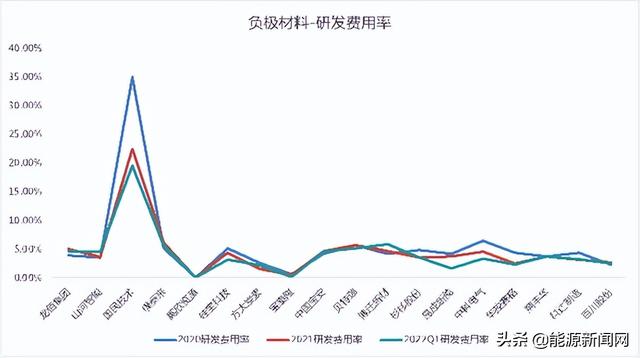 锂电行业2021研发PK：谁是最硬核技术控？