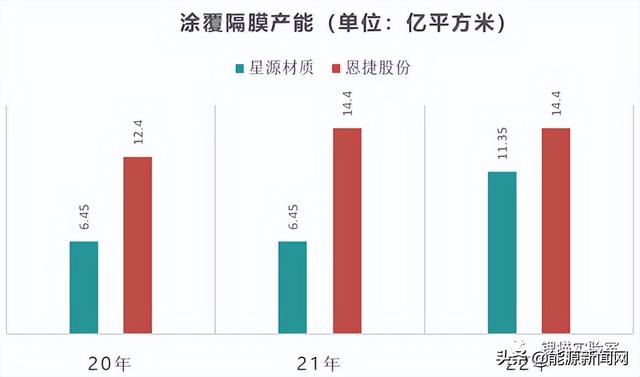 锂电行业2021研发PK：谁是最硬核技术控？