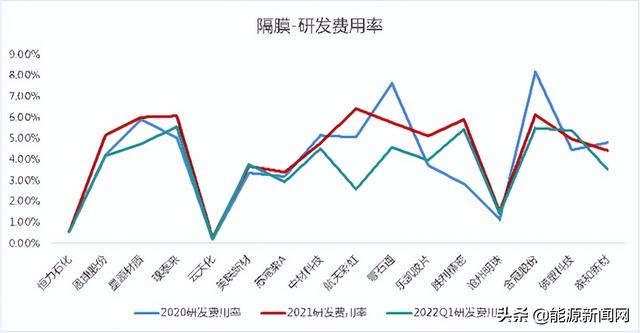 锂电行业2021研发PK：谁是最硬核技术控？