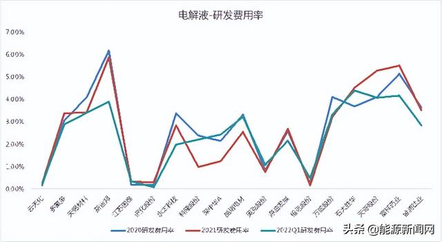 锂电行业2021研发PK：谁是最硬核技术控？