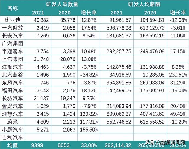 锂电行业2021研发PK：谁是最硬核技术控？