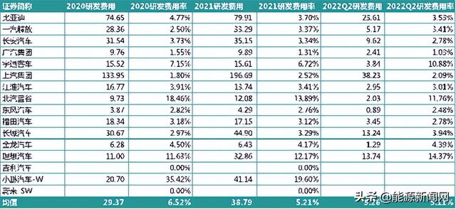 锂电行业2021研发PK：谁是最硬核技术控？