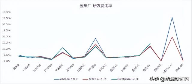 锂电行业2021研发PK：谁是最硬核技术控？