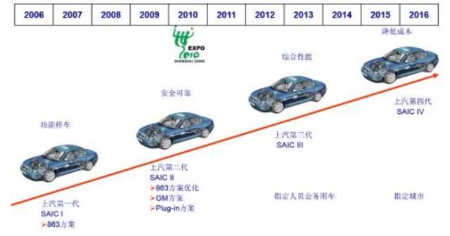 一文看懂我国燃料电池汽车产业概况