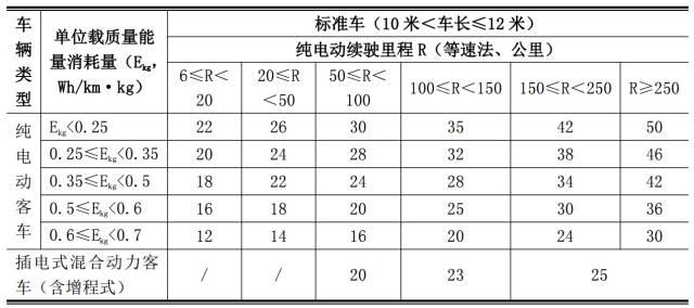 一文看懂我国燃料电池汽车产业概况