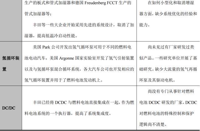 一文看懂我国燃料电池汽车产业概况