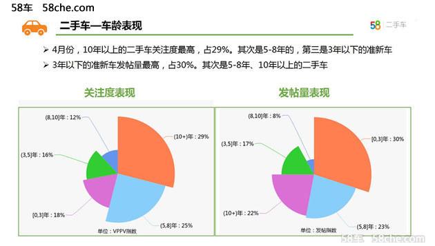 共上市56款新车 四月份58车生活指数报告