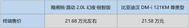 宿敌较量：新秀与老将之争 比亚迪汉DM-i对比本田雅阁混动