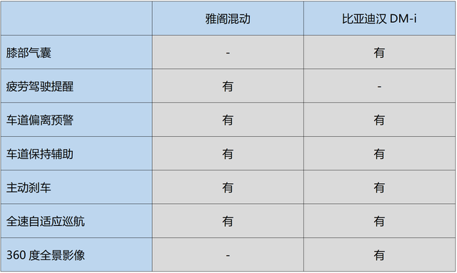 宿敌较量：新秀与老将之争 比亚迪汉DM-i对比本田雅阁混动