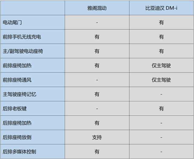 宿敌较量：新秀与老将之争 比亚迪汉DM-i对比本田雅阁混动